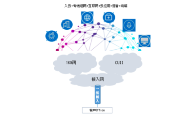 中國聯(lián)通發(fā)布政企與商企'一線多業(yè)務(wù)'產(chǎn)品，賦能計算機軟硬件開發(fā)創(chuàng)新