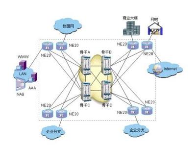 智聯未來，硬核加速 Quidway NetEngine系列路由技術開發與市場新機遇